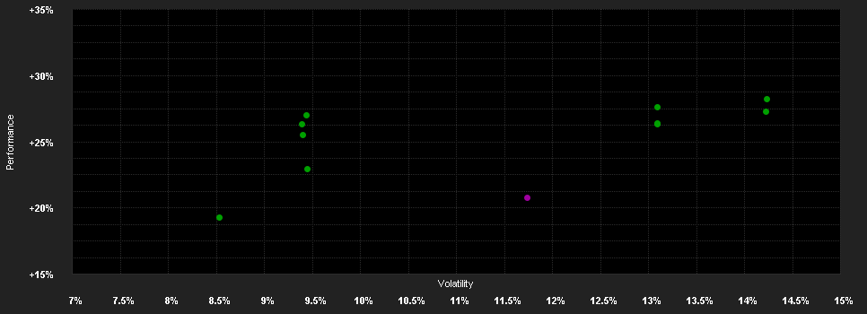 Chart for AXA IM All Country Asia Pacific Ex-Japan Small Cap Equity QI A Accumulation USD