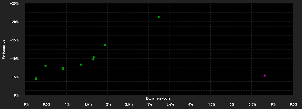 Chart for Nordea 1 - Stable Return Fund - HBI - NOK