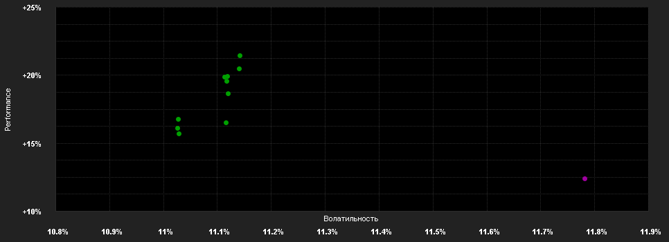 Chart for BNPP F.Aqua X EUR