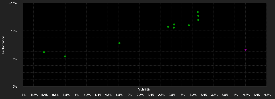 Chart for Swisscanto (LU) Portfolio Fund Responsible Select (CHF) AT