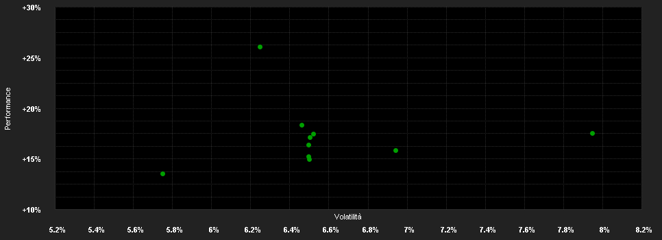 Chart for Mirabaud (CH) - LPP 65+ L cap. CHF