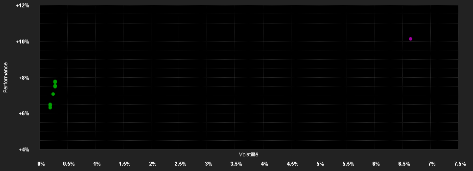 Chart for Swisscanto(LU)B.Fd.Vision Res.CAD CT