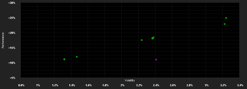 Chart for Goldman Sachs Emerging Markets Corporate Debt (Former NN) - X Cap EUR (hedged i)