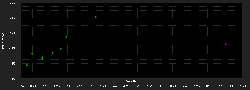 Chart for JPMorgan Investment Funds - Global Multi-Asset Moderate Sustainable Fund D (acc) - EUR