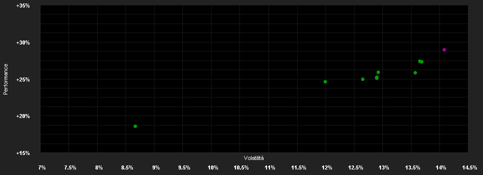 Chart for MGI UK Equity Fund A17-0.5000-USD