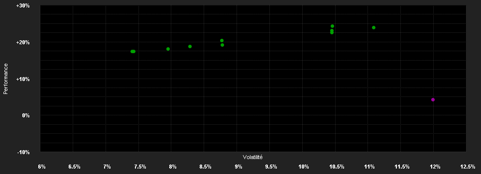 Chart for Robeco Emerging Stars Equities IE EUR