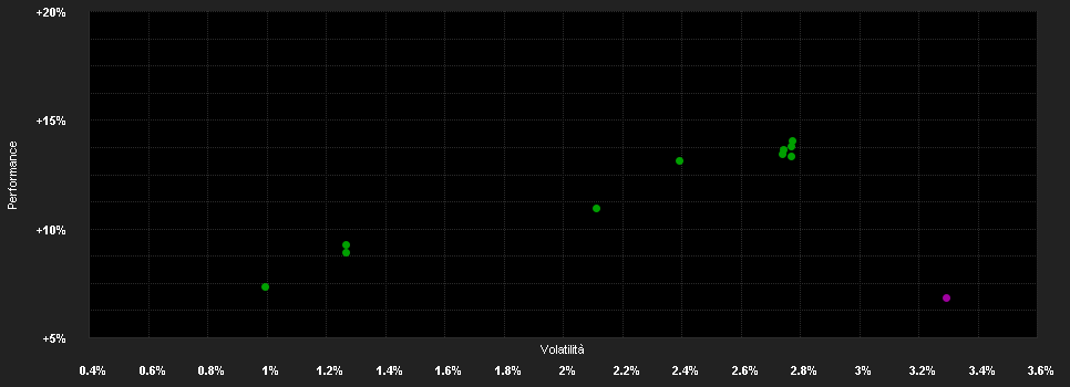 Chart for JPMorgan Funds - Europe High Yield Bond Fund D (div) - EUR