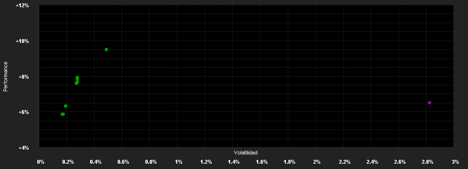 Chart for JPMorgan Funds - Income Fund D (mth) - USD