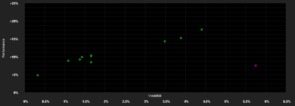 Chart for Flossbach von Storch - Multiple Opportunities II R