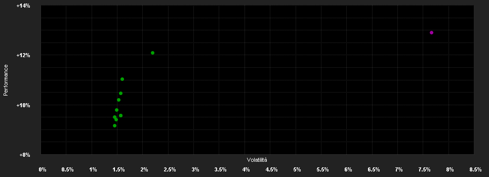 Chart for Janus Henderson Horizon Pan European Absolute Return Fund A2 HUSD