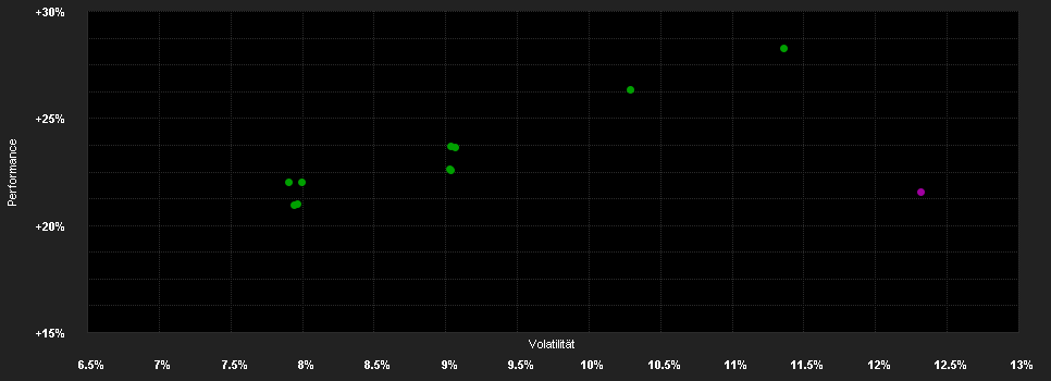 Chart for JPMorgan Funds - Europe Strategic Growth Fund C (dist) - EUR