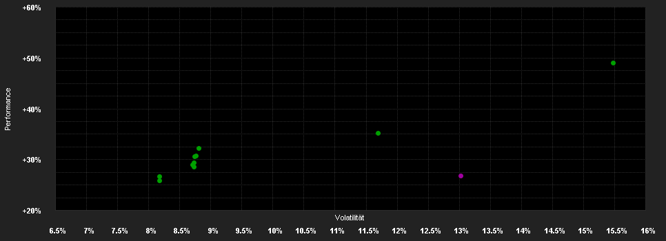 Chart for MFS MERIDIAN FUNDS - EMERGING MARKETS EQUITY FUND - Klasse A1 USD