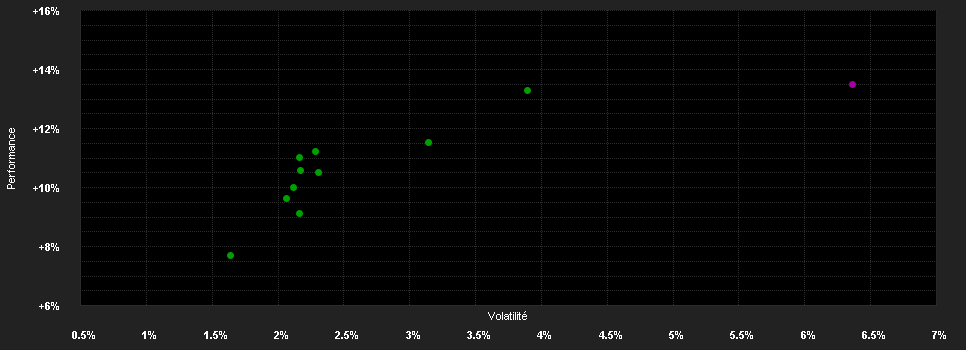 Chart for JPMorgan Investment Funds - Global Income Fund F (acc) - USD (hedged)