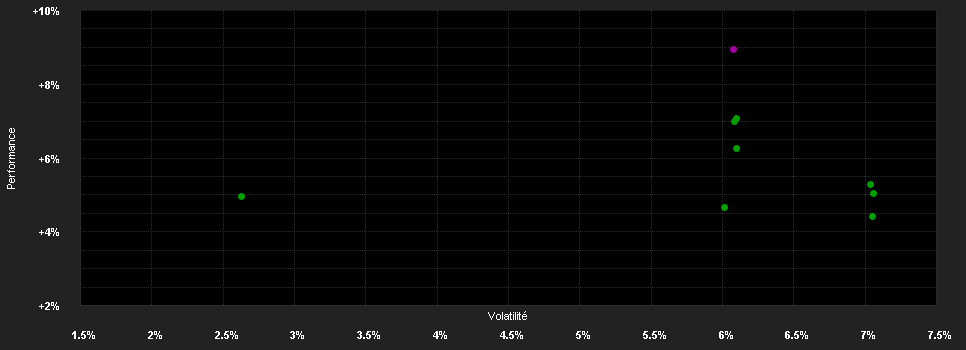 Chart for Empureon Volatility One Fund - Anteilklasse U