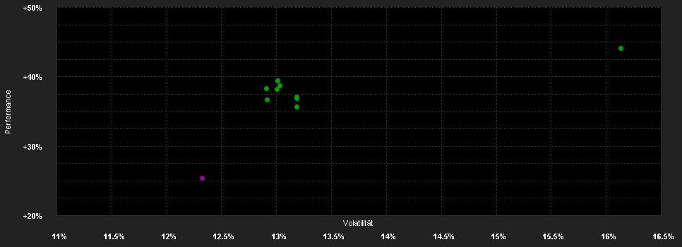 Chart for JPMorgan Funds - America Equity Fund - JPM America Equity C (dist) - GBP