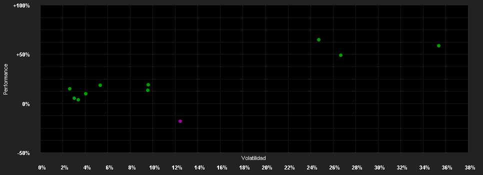 Chart for Xtrackers S&P 500 Inverse Daily Swap UCITS ETF 1C