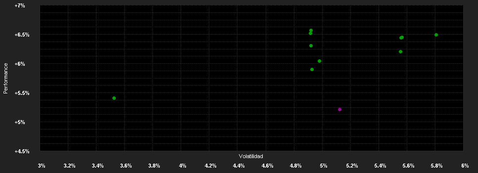 Chart for abrdn S.I-Eu.Gov.Bd.Fd.A SInc EUR