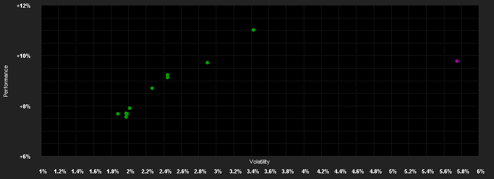 Chart for M&G(Lux)Opt.Income Fd.A MDis F USD H