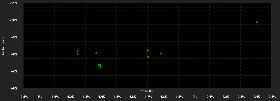 Chart for THEAM QUANT - CROSS ASSET HIGH FOCUS - Privilege Capitalisation