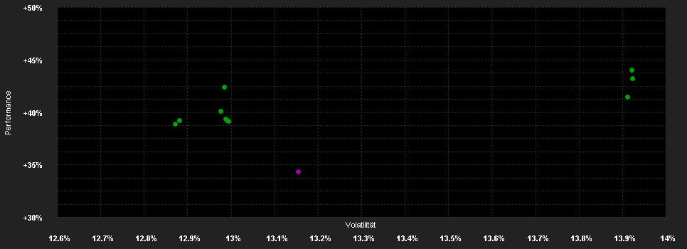 Chart for JPMorgan Funds - America Equity Fund - JPM America Equity D (acc) - USD