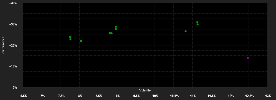 Chart for MFS MERIDIAN FUNDS - EUROPEAN CORE EQUITY FUND - Klasse C1 USD