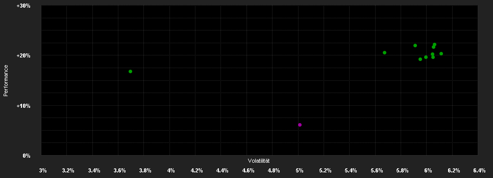 Chart for Wellington Em.Local Debt Adv.Beta Fd.SC