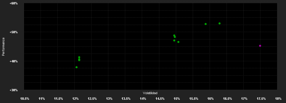 Chart for Jupiter India Select, Class L EUR Acc