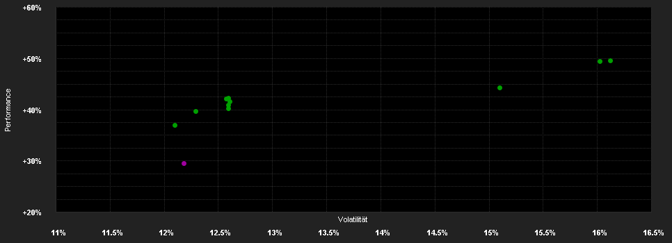 Chart for Fidelity Fd.India Focus Fd.Y Dis USD