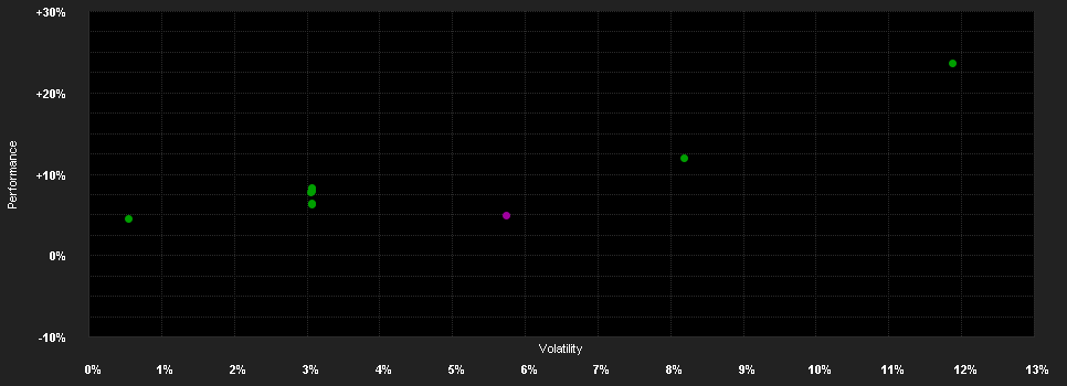 Chart for ReCap Volatility Premia Strategy - USD A