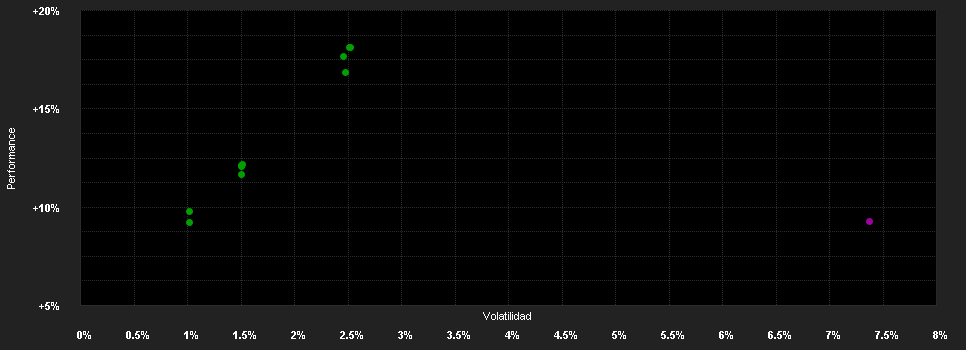 Chart for Fidelity Fd.Em.Mkt.T.R.Dt.Fd.W Acc GBP H