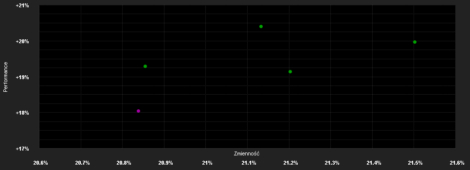 Chart for BNPP Easy FTSE EPRA/NAREIT Dev.Eu.UE QD