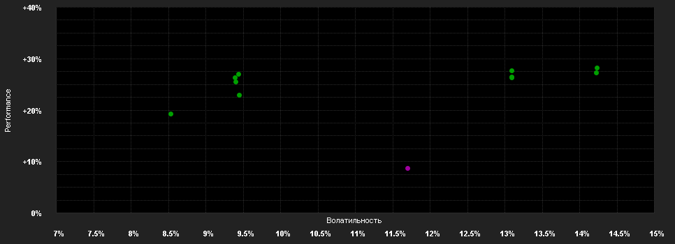 Chart for BNY Mellon Asian Opportunities Fund EURO ACCUMULATION SHARES