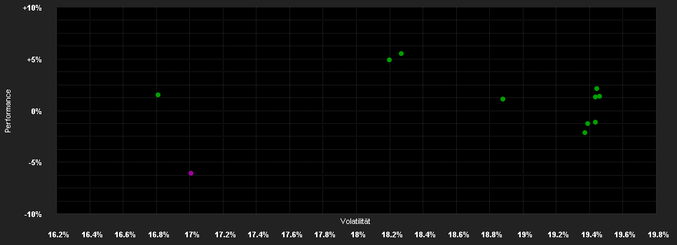 Chart for Fidelity Fd.Latin America Fd.A Acc EUR