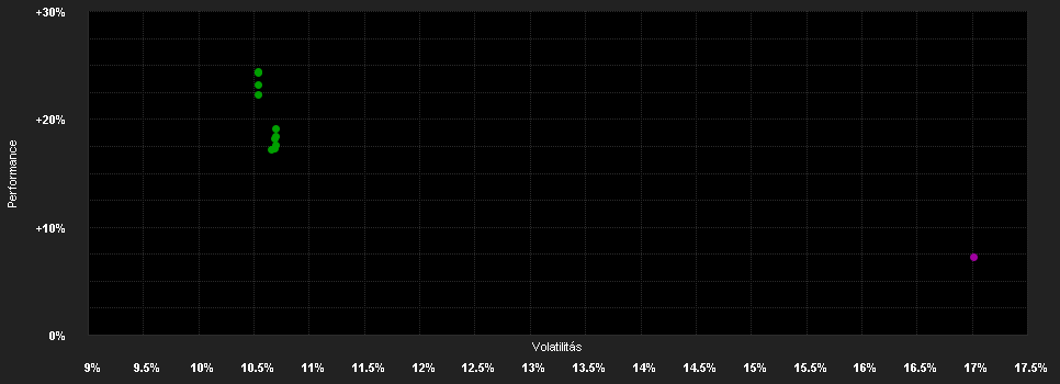 Chart for BGF Euro-Mkts.F.D2 USD