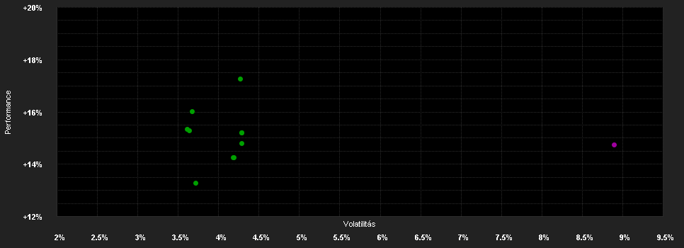 Chart for Goldman Sachs Asia High Yield Bond Portfolio Class I Shares (GBP)