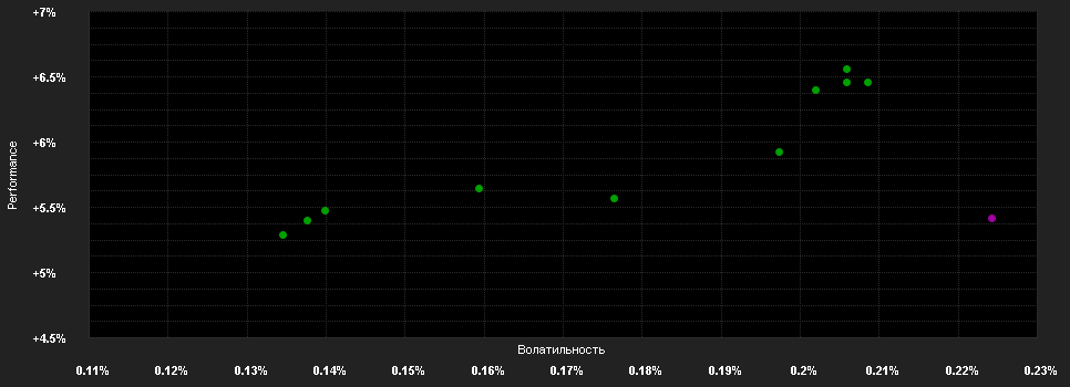 Chart for Schroder Special Situations Fund Sterling Liquidity Plus X1 Accumulation GBP