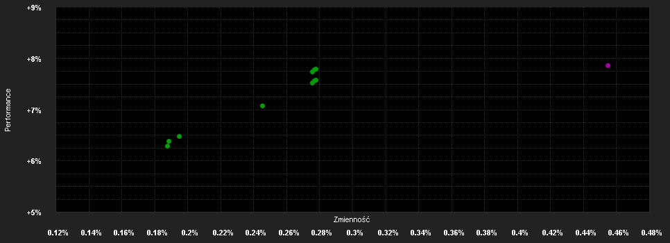 Chart for Pareto SICAV - Pareto Nordic Cross Credit I NOK