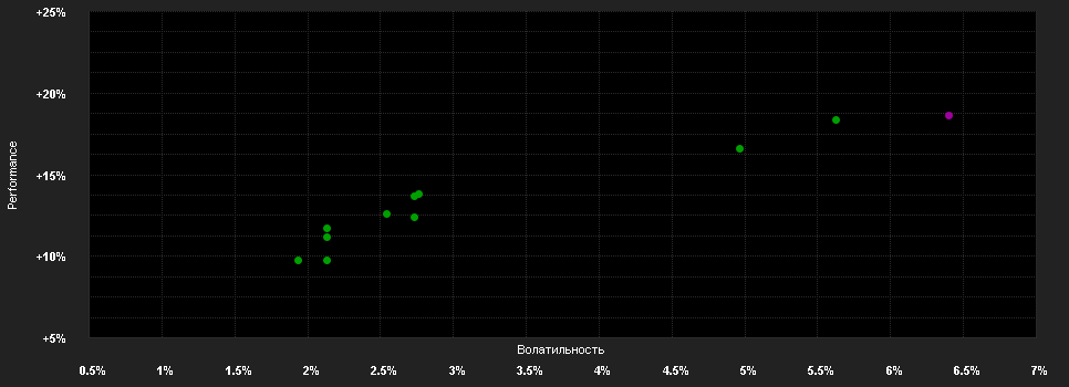 Chart for Xtrackers II USD Emerg.Mkt.Bd.UE 2D