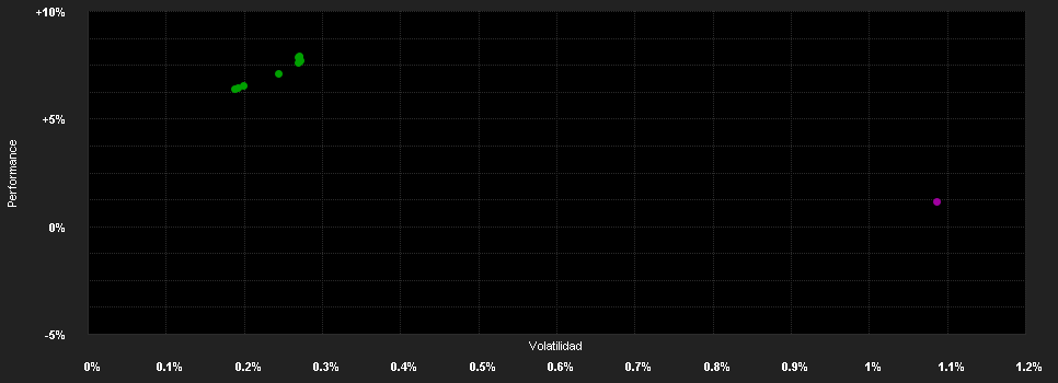 Chart for Mirabaud - Global Short Duration - AH cap CHF