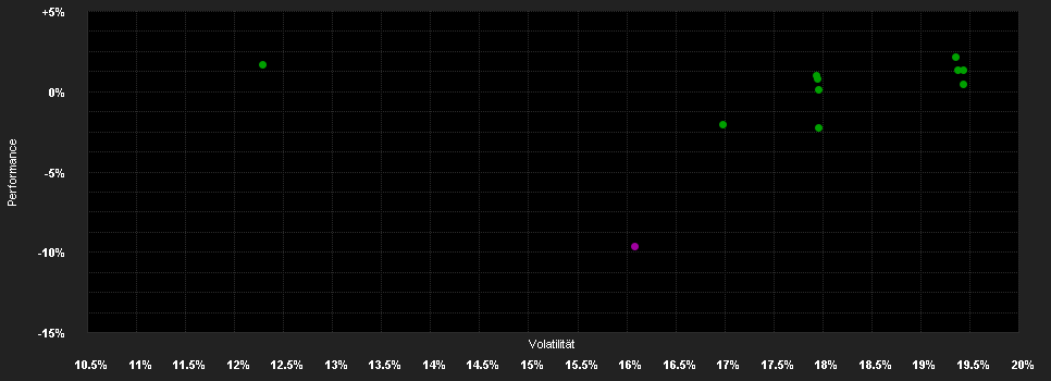 Chart for Schroder International Selection Fund Latin American A Distribution GBP AV