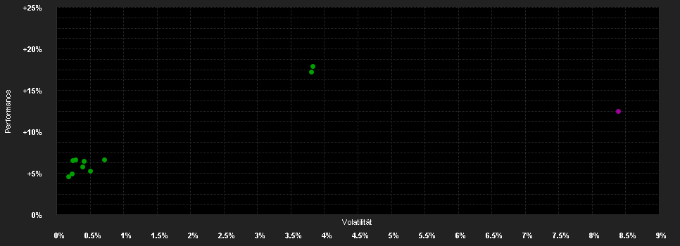 Chart for iShares $ Corp Bond UCITS ETF USD (Dist)