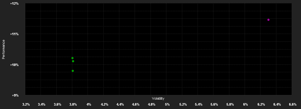 Chart for ERSTE Bond USA High Yield D02 VTIA