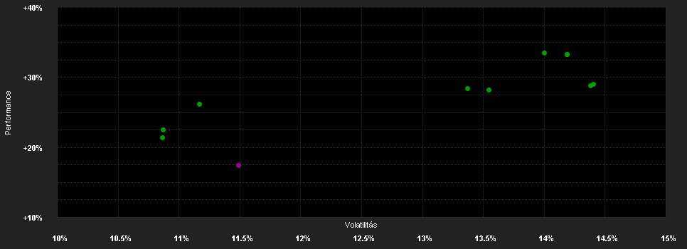 Chart for AB SICAV I International Health Care Portfolio Class A