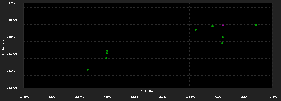 Chart for PGIM Broad Market U.S. High Yield Bond Fund USD W Accumulation