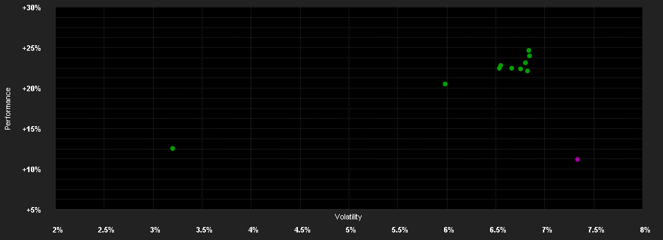 Chart for GAM Multibond - Emerging Bond CHF C hedged