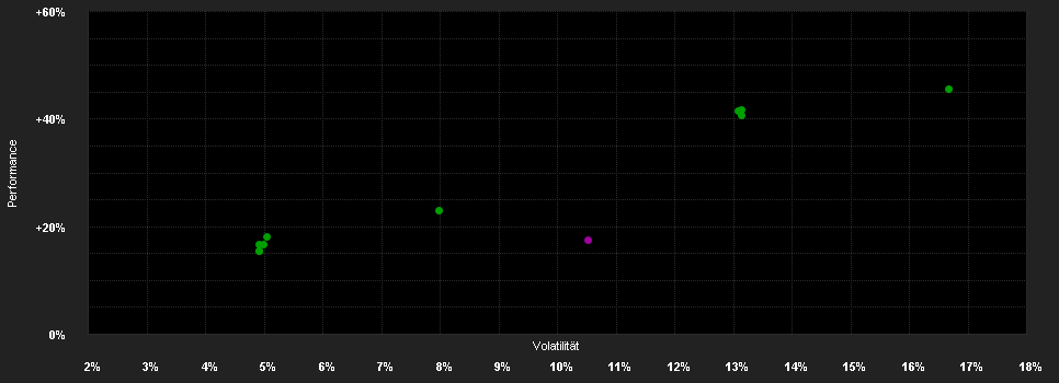 Chart for Vontobel Fund - Smart Data Equity A USD