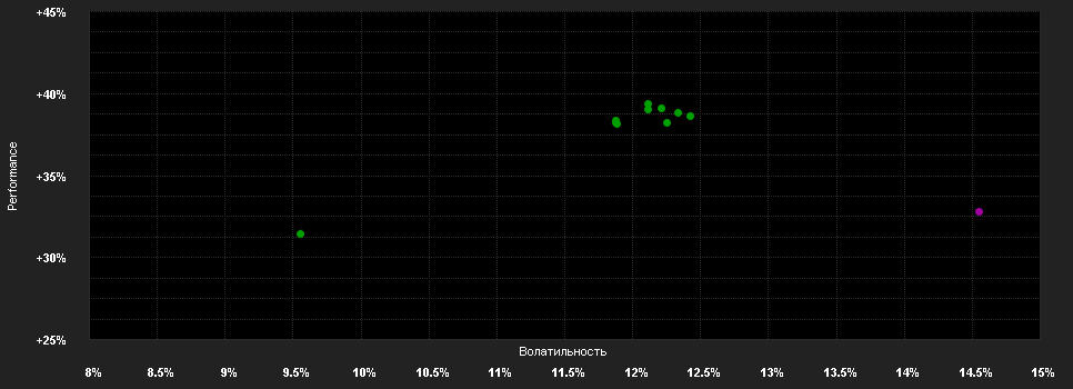 Chart for CT American Select Fund Retail Accumulation GBP