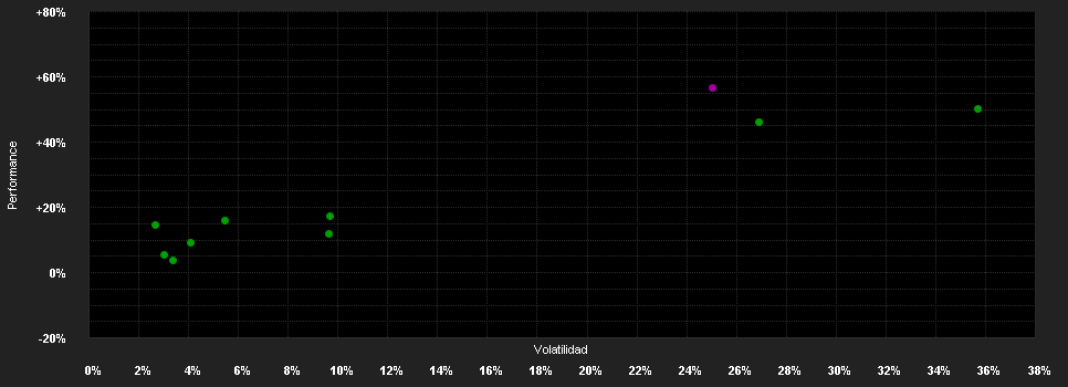 Chart for Xtrackers S&P 500 2x Leveraged Daily Swap UCITS ETF 1C