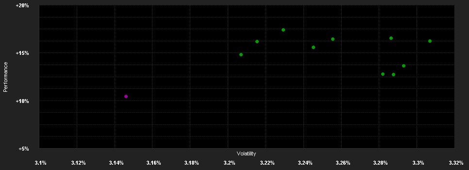 Chart for UBS (Lux) Bond Fund - Asia Flexible (USD) (SGD hedged) F-acc, SGD