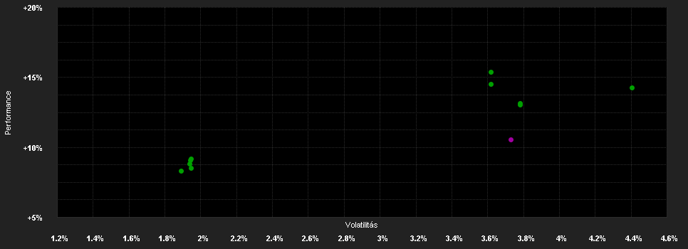 Chart for Muzinich Americayield Fund Hedged Euro Accumulation A Units